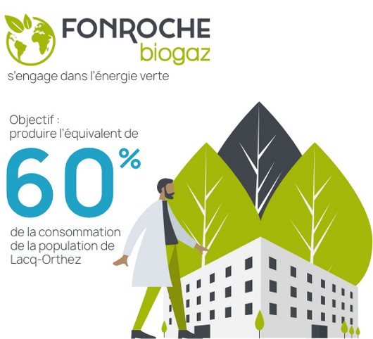 Fonroche biogaz Bassin de Lacq en Béarn